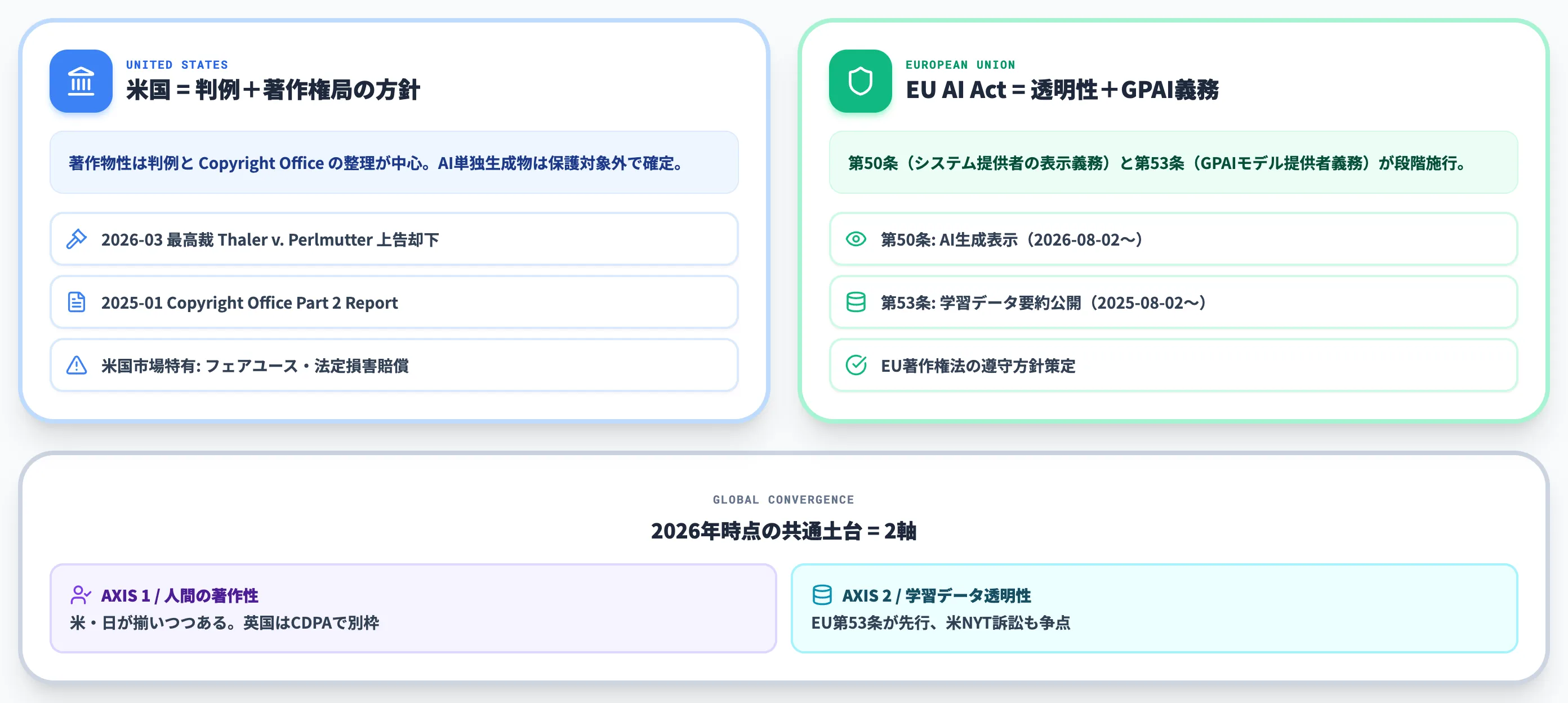 海外の法制度動向 米国とEU AI Act