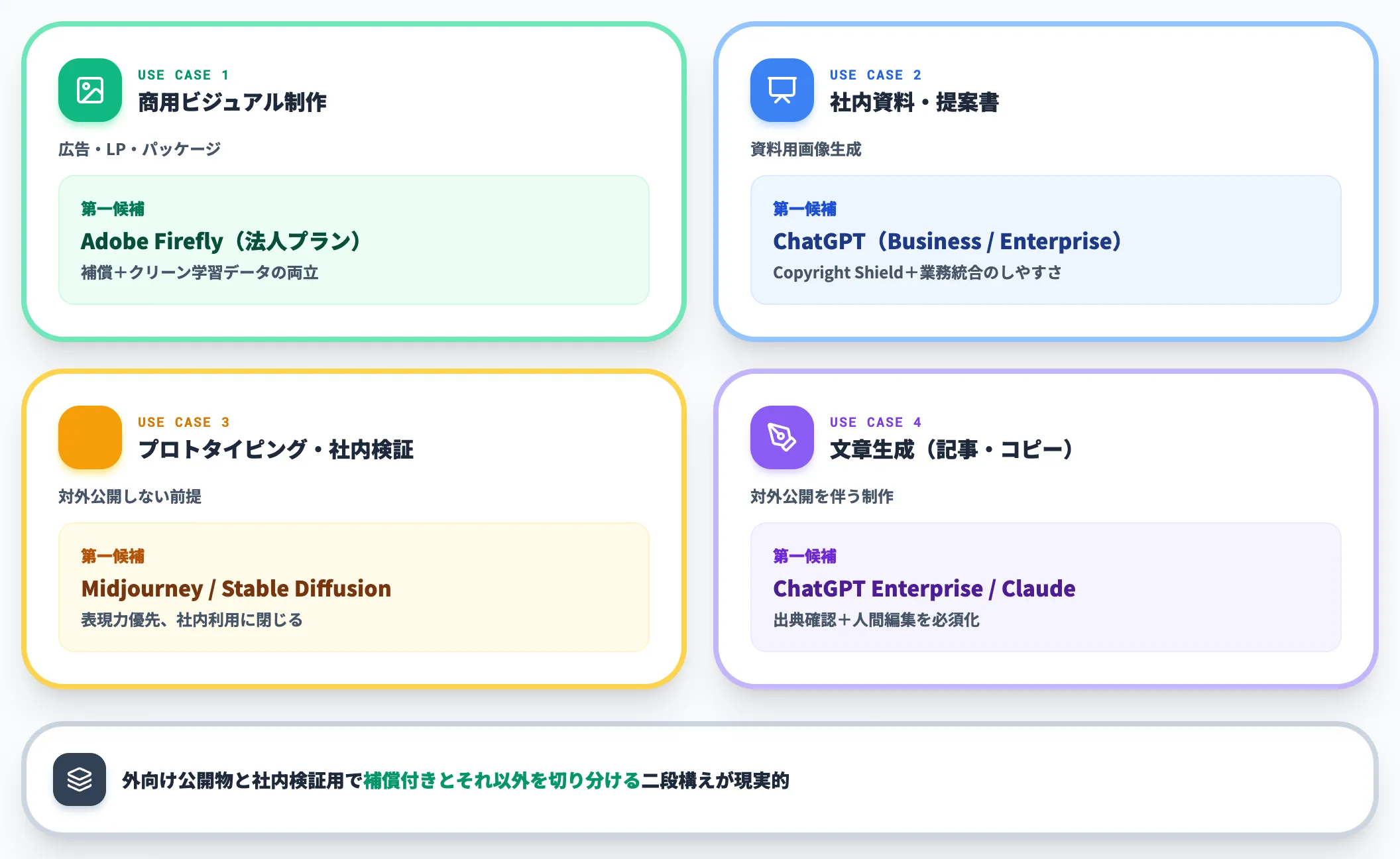 用途別のサービス選定例