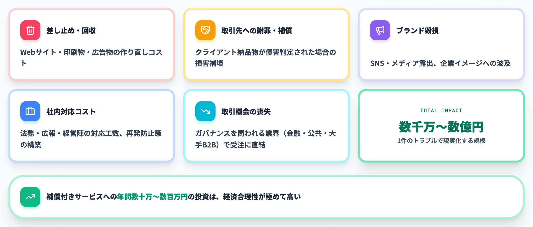 直接コストだけでは終わらない 間接コストの内訳