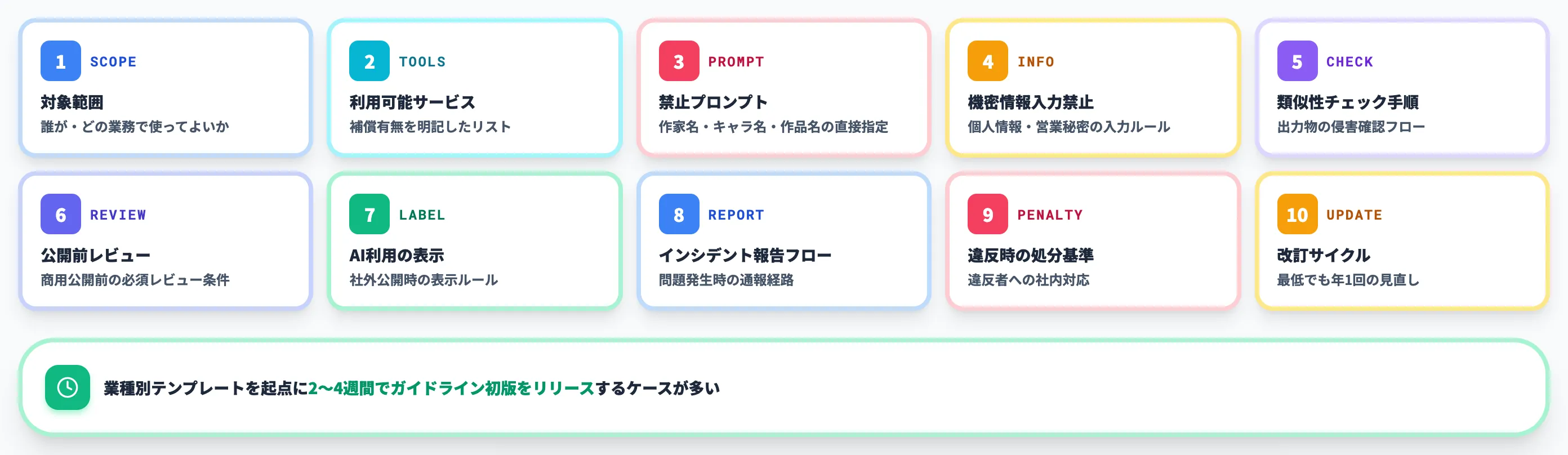 社内ガイドラインに入れるべき10項目
