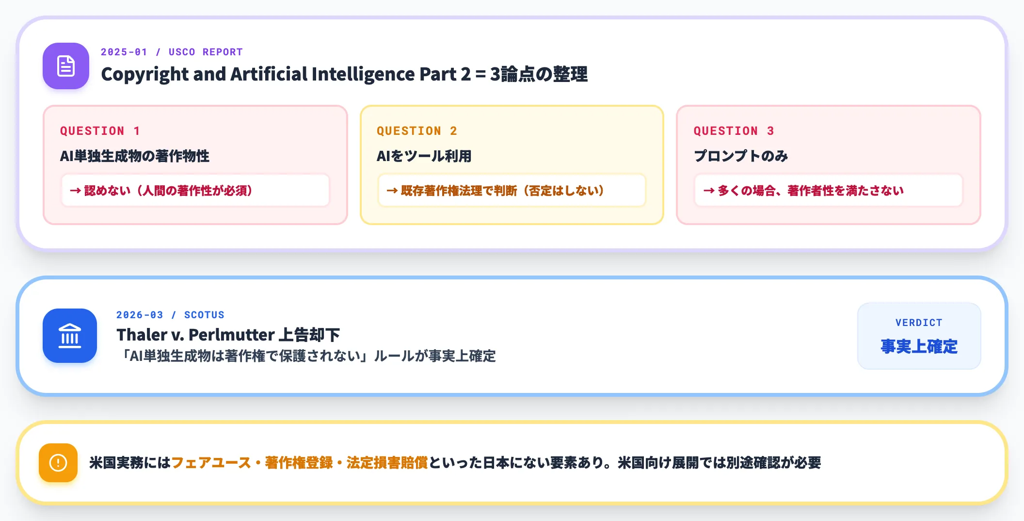 米国 Copyright Office Part 2 Reportと最高裁判断