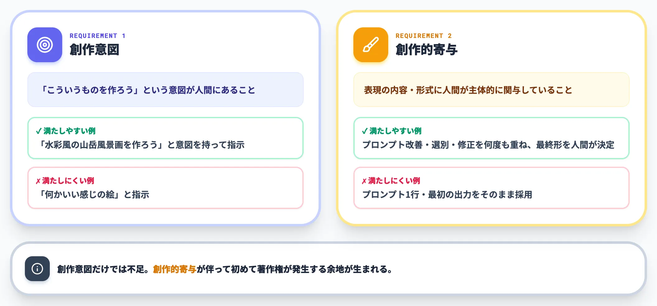 著作物として認められる2つの要件