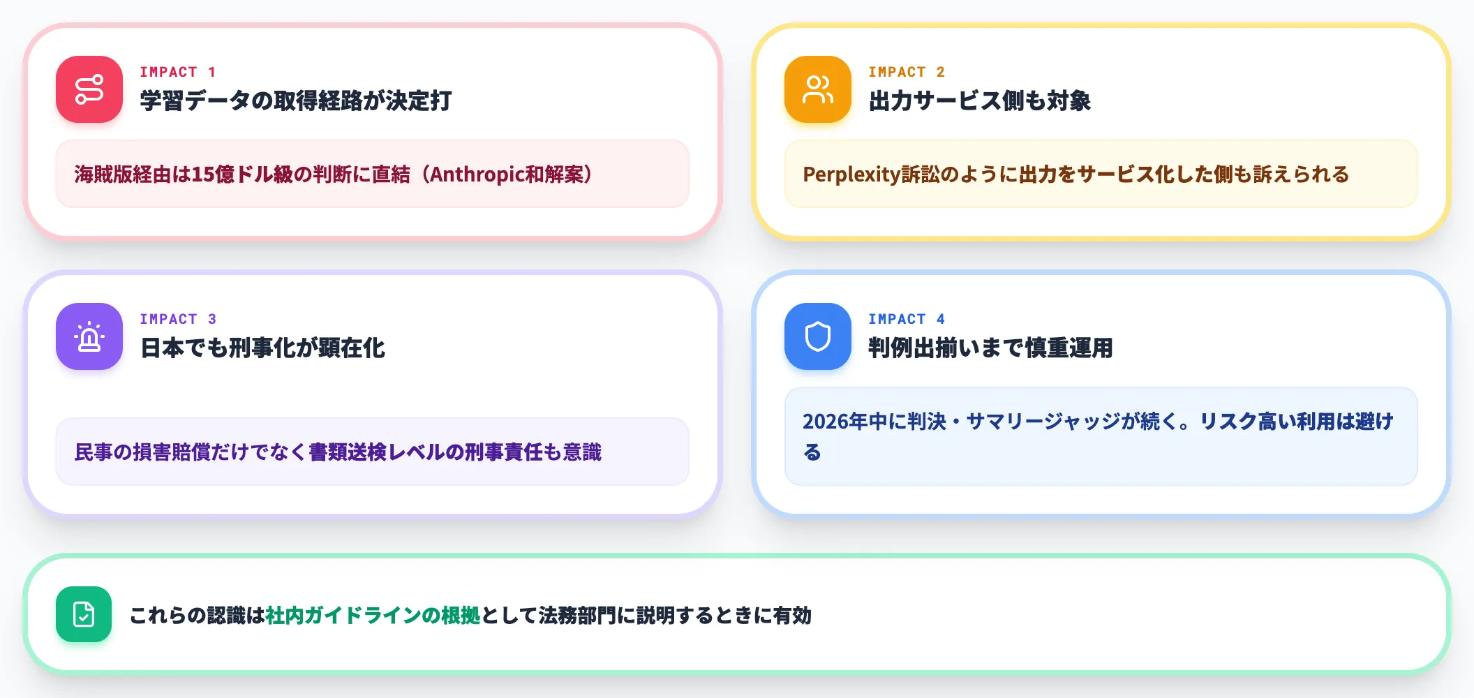 訴訟動向から読み取れる実務インパクト