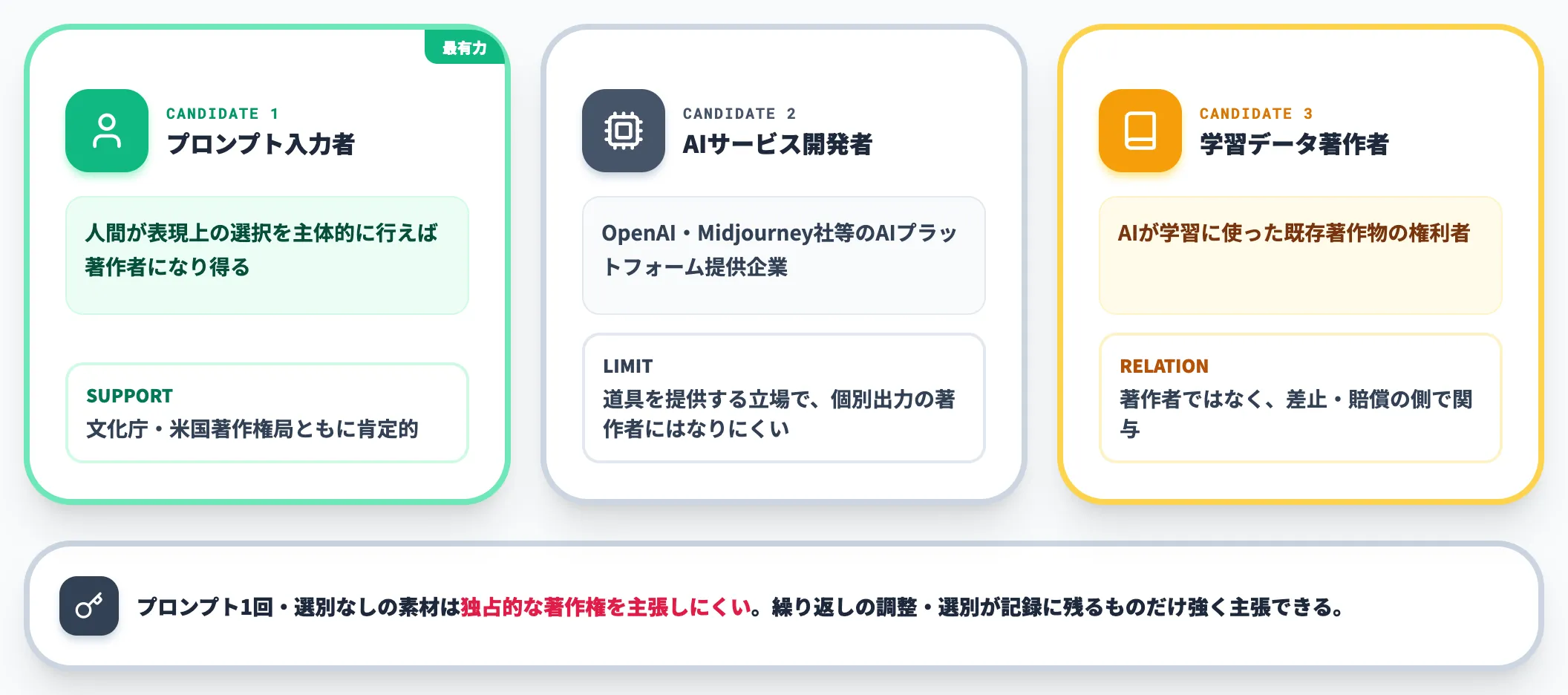 AI生成物の著作権は誰に帰属するか