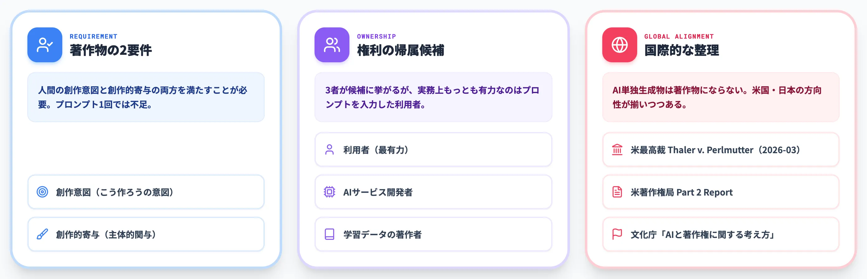 AI生成物の著作物性 誰のものになるのか