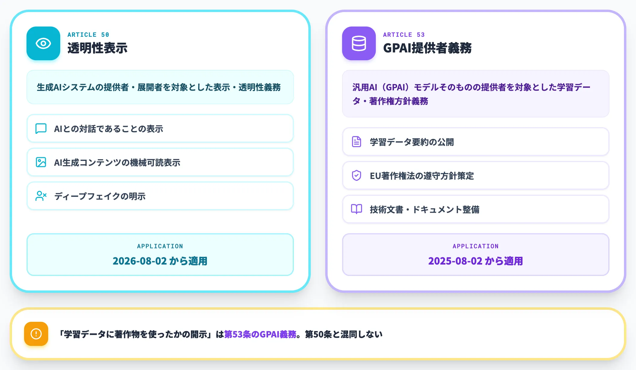 EU AI Act第50条と第53条