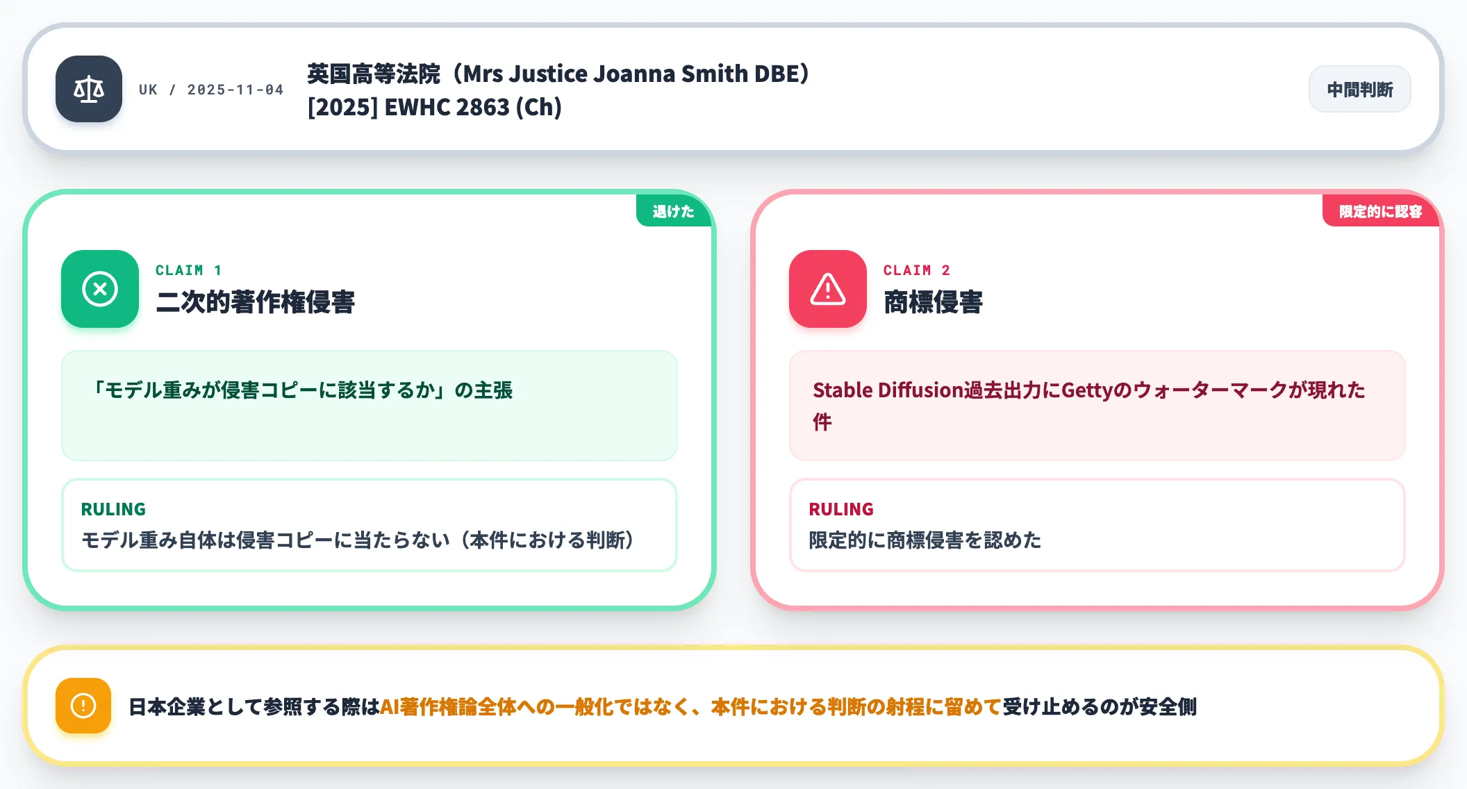 Getty Images vs Stability AI 英高裁の中間判断