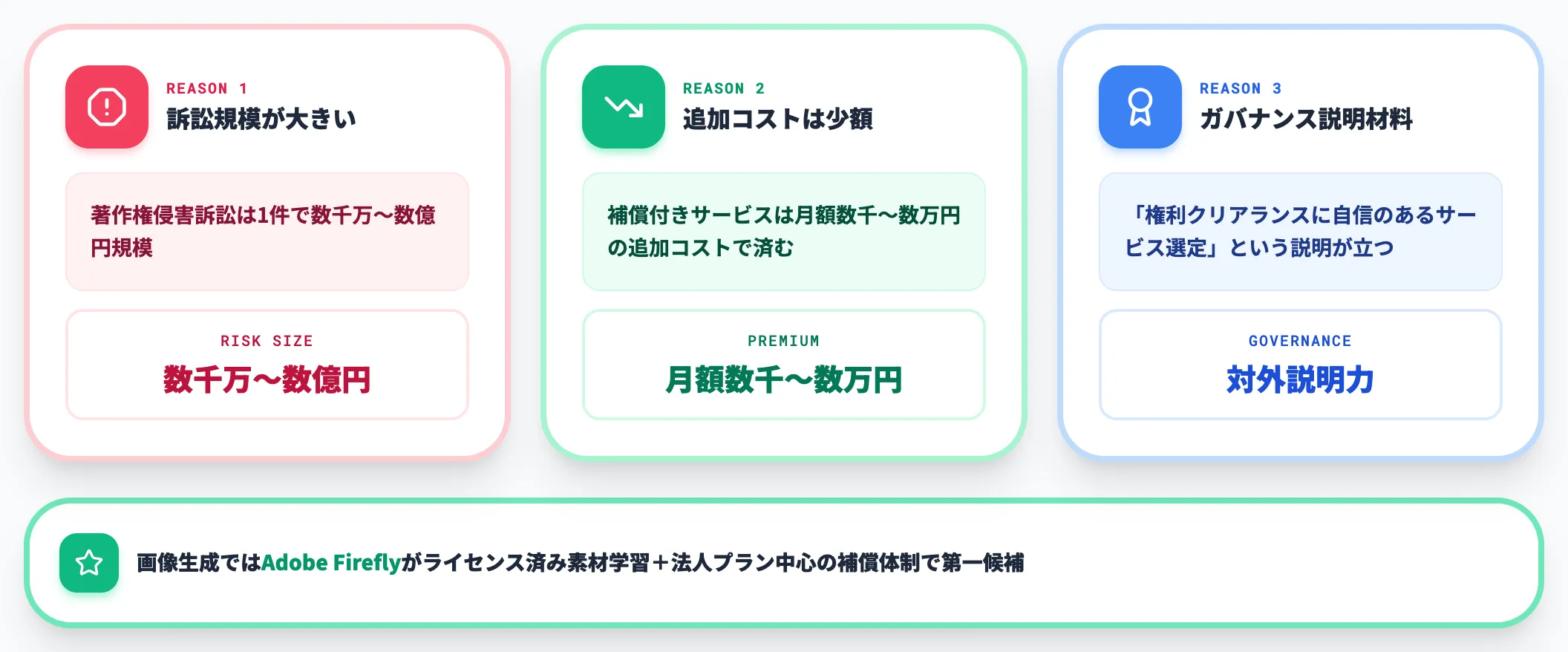 IP補償がついたサービスを選ぶ価値