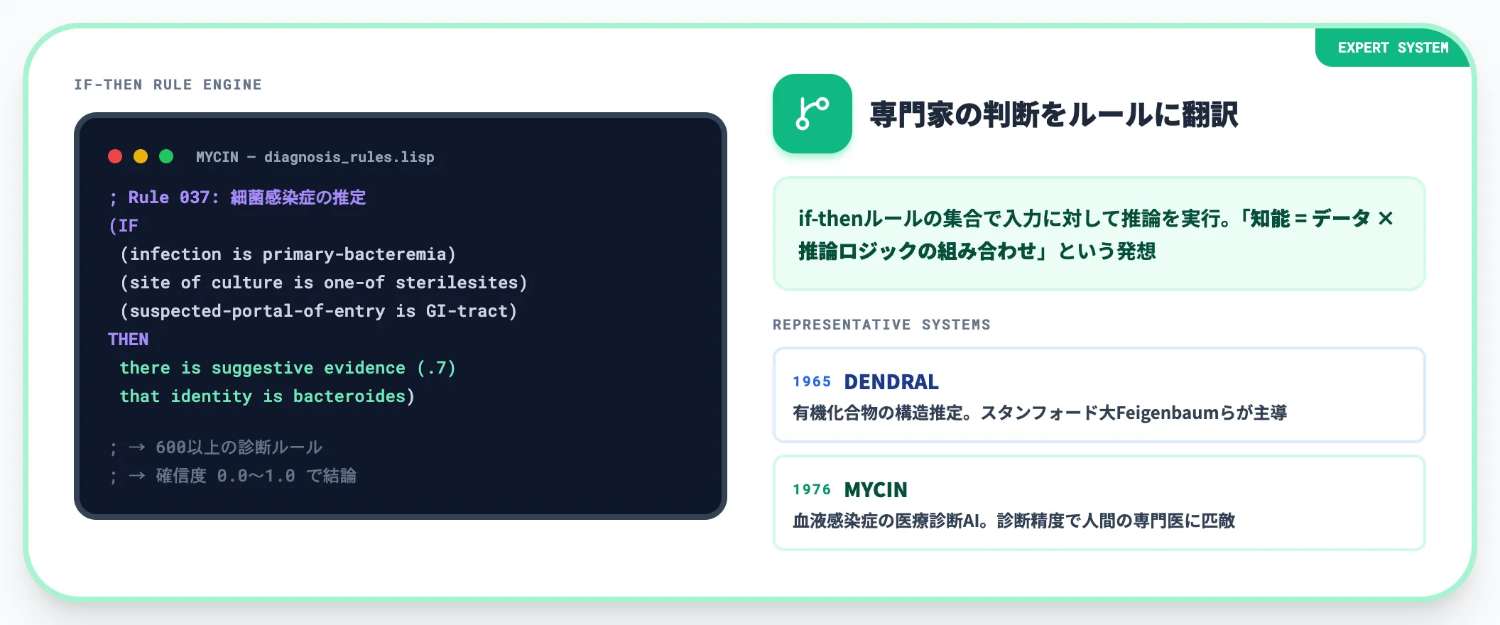 エキスパートシステムの登場