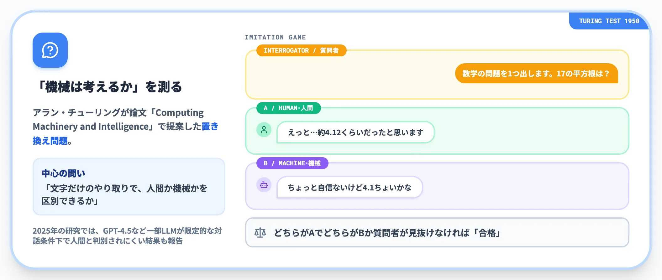 チューリングテスト