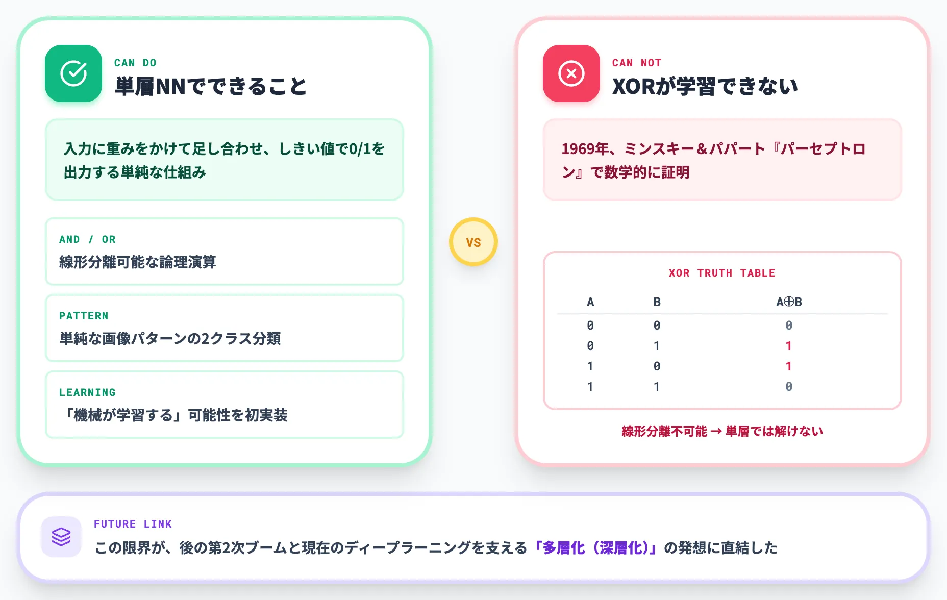 パーセプトロン