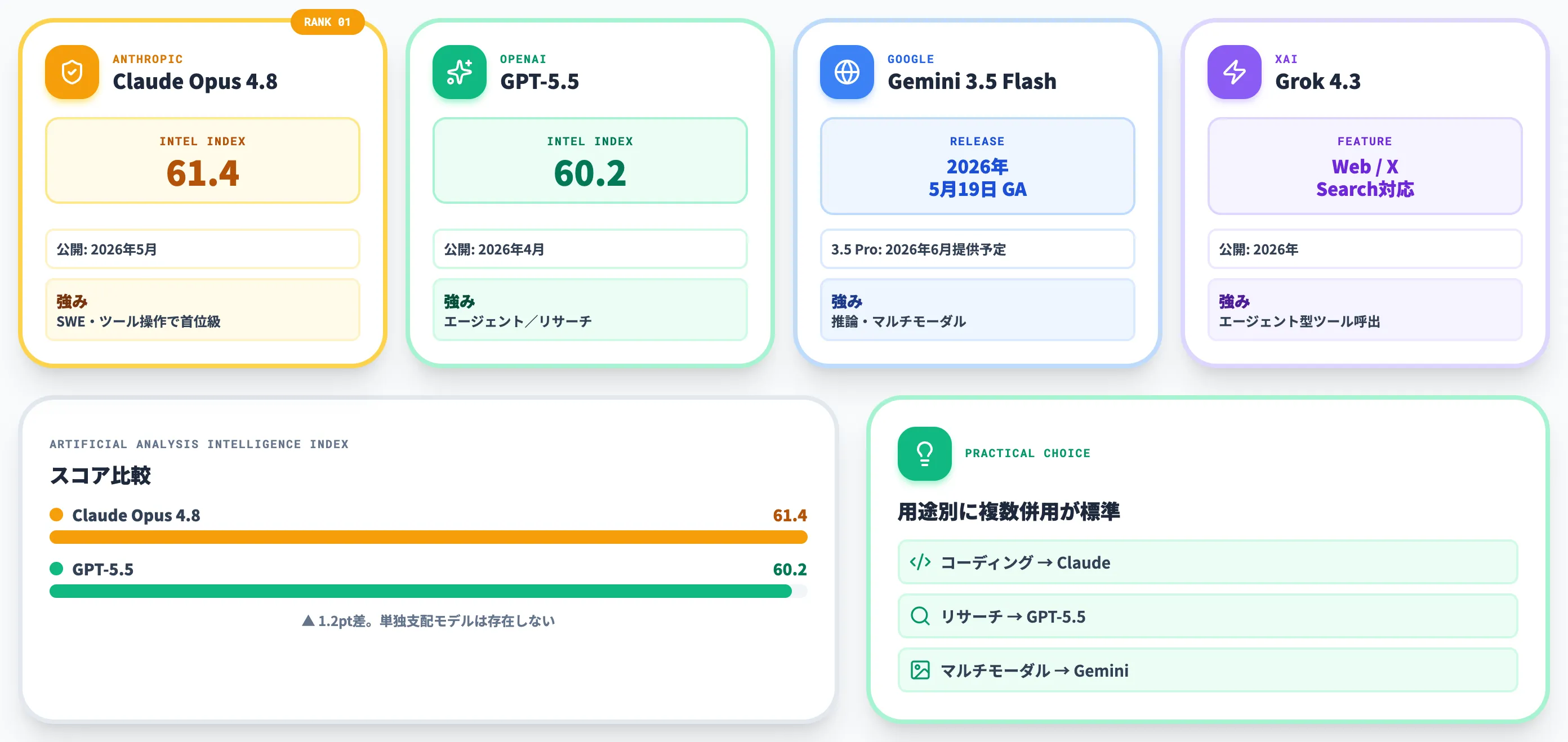 フロンティアモデル4社比較