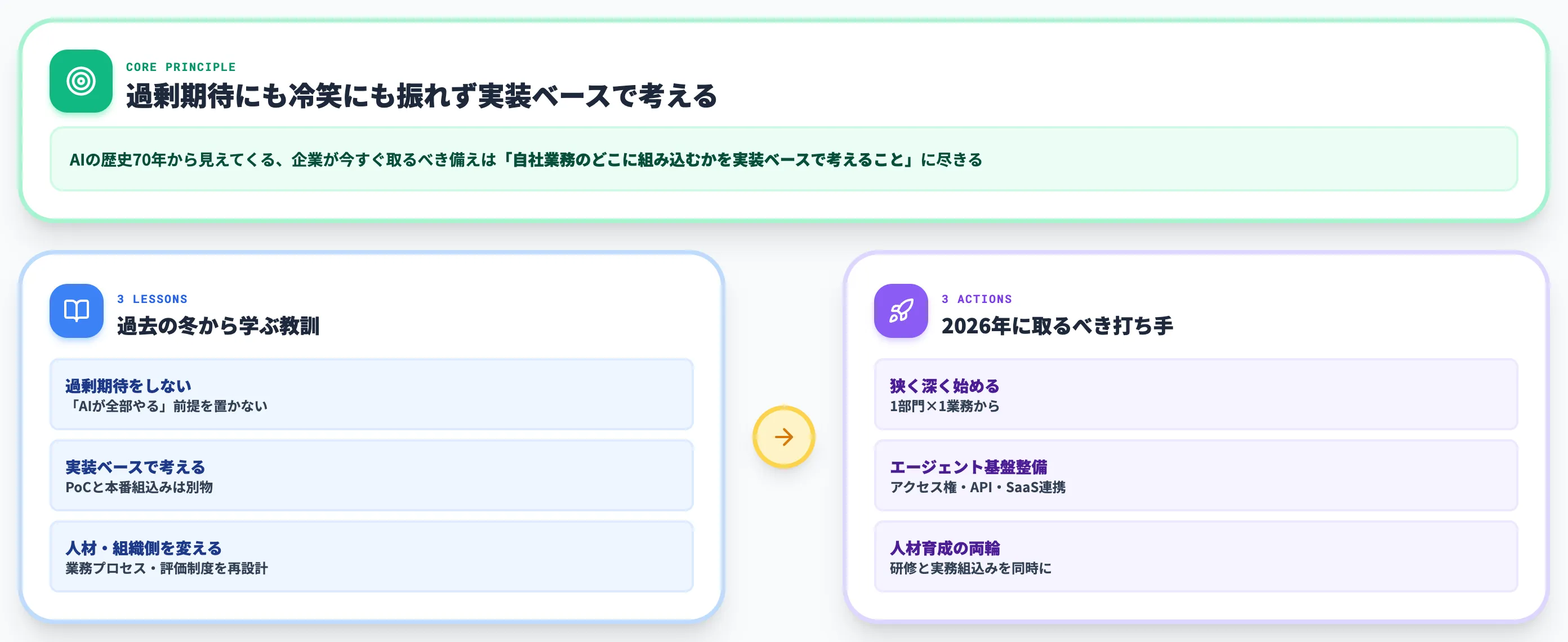 企業がいま備えるべきこと