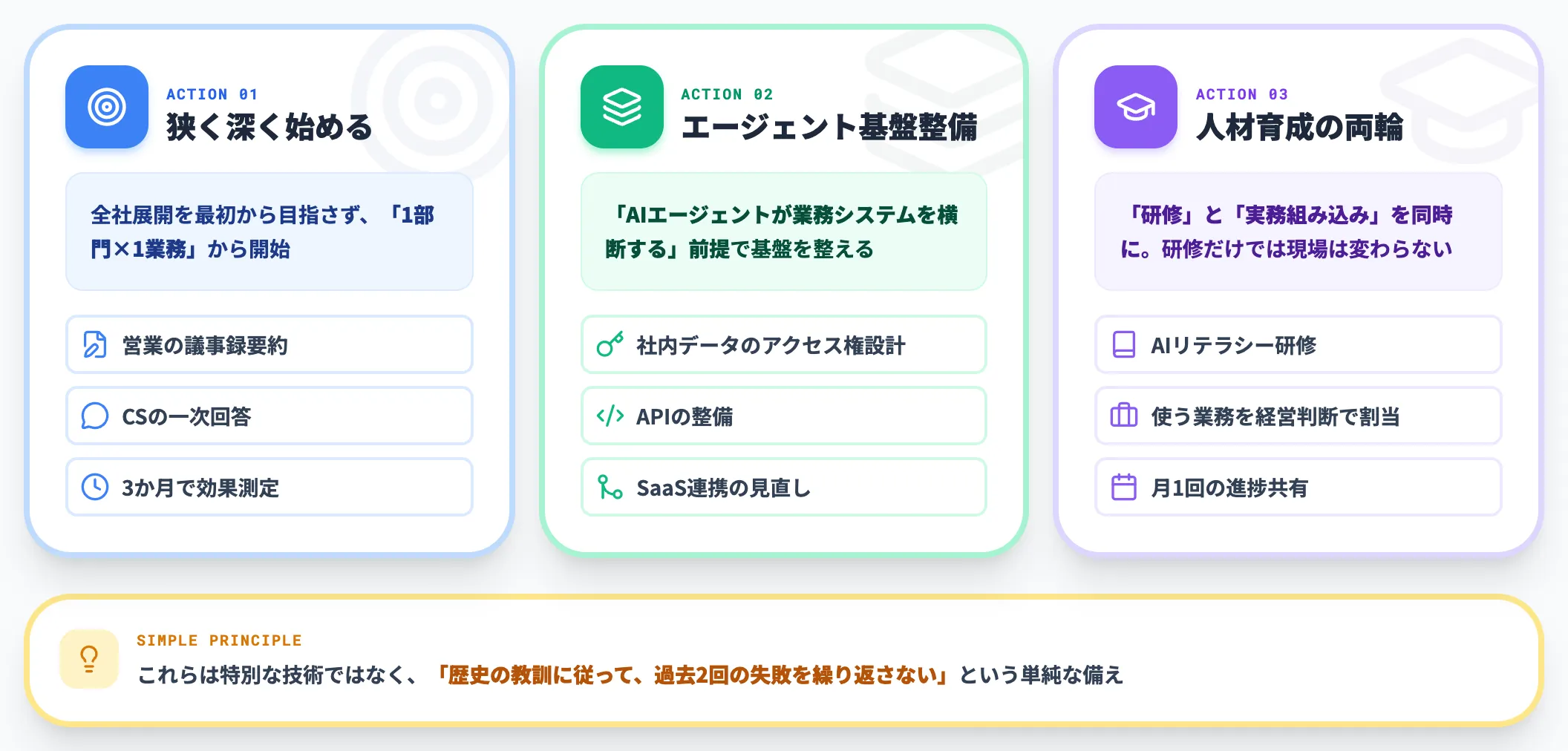 企業が取るべき3つの打ち手