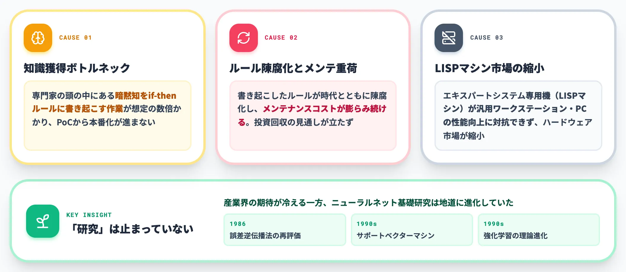 第2次の冬の原因