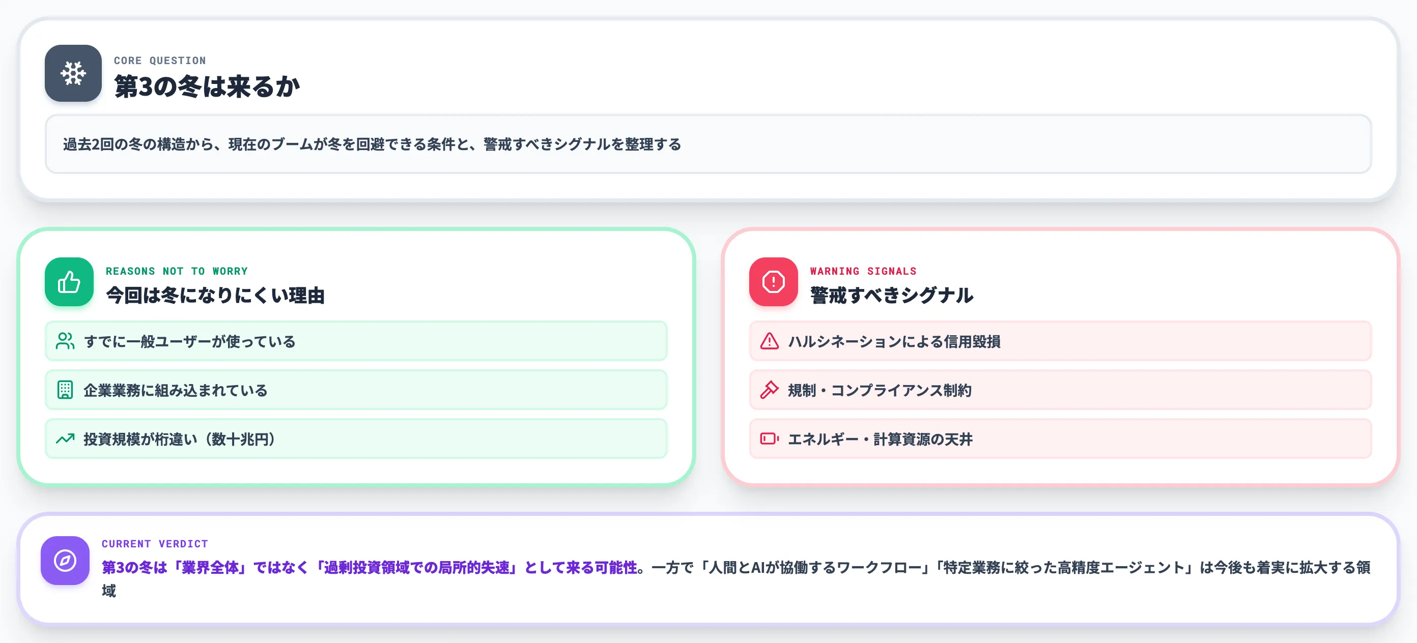 第3の冬リスクの全体像