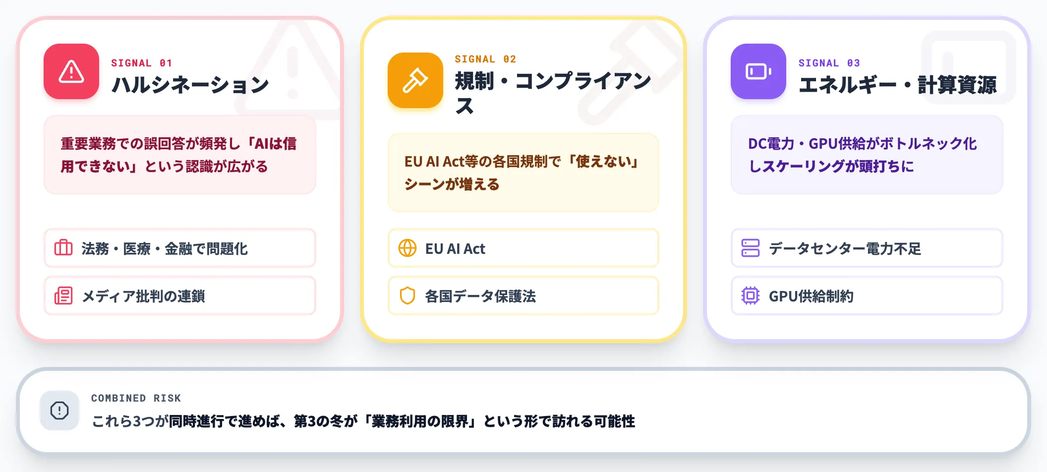 警戒すべき3つのシグナル