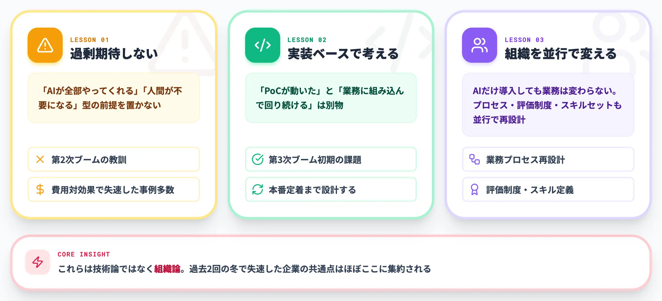 過去の冬から学ぶ3つの教訓