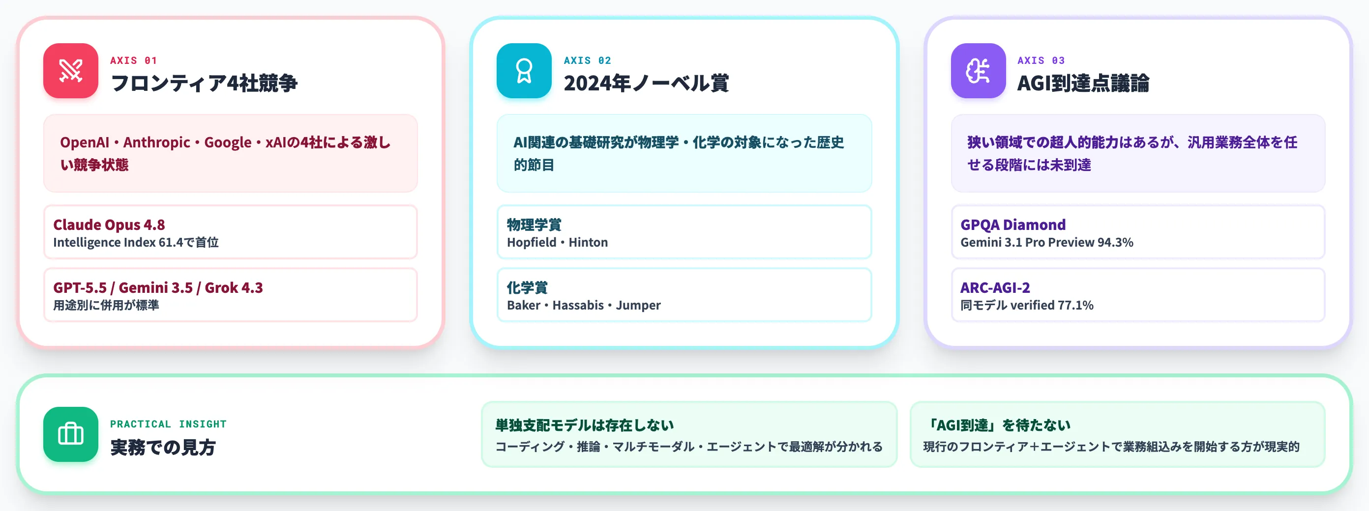 2026年AIの現在地