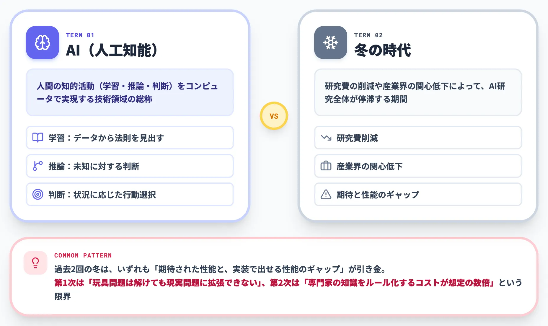 AIと冬の定義