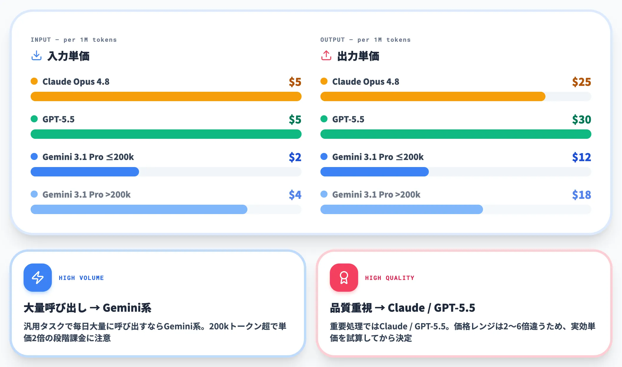 API料金の比較