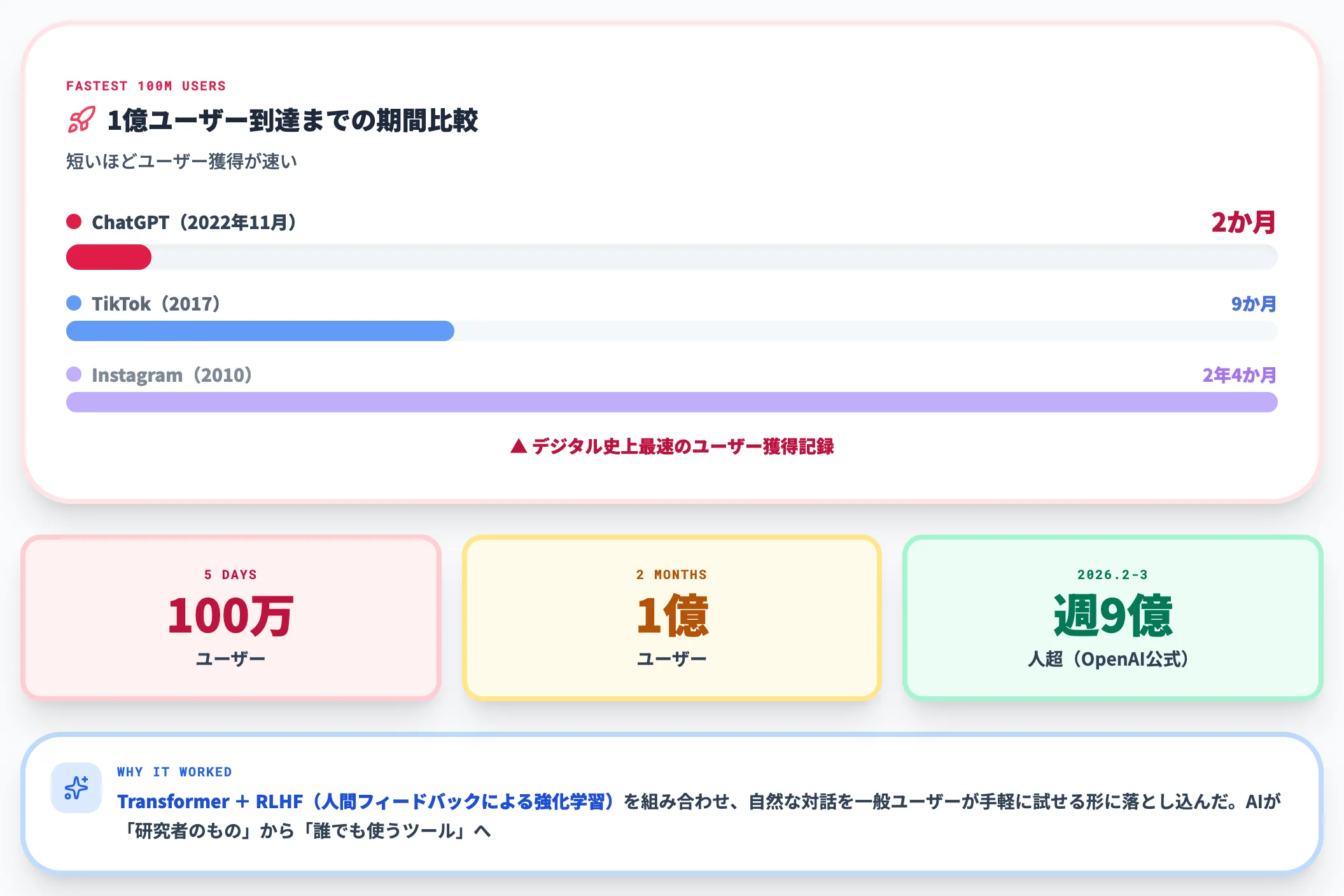 ChatGPT登場の衝撃