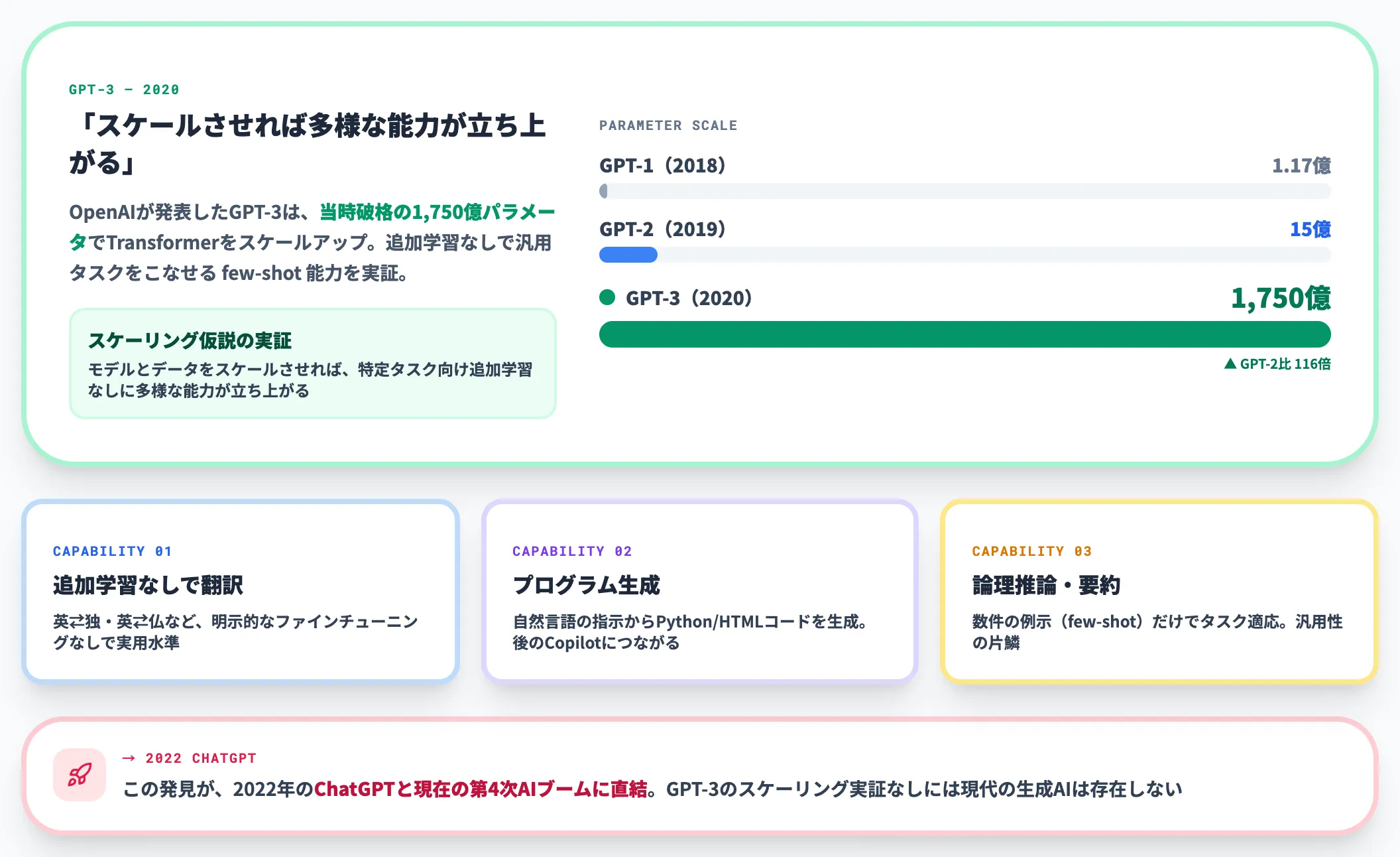 GPT-3スケーリングの実証