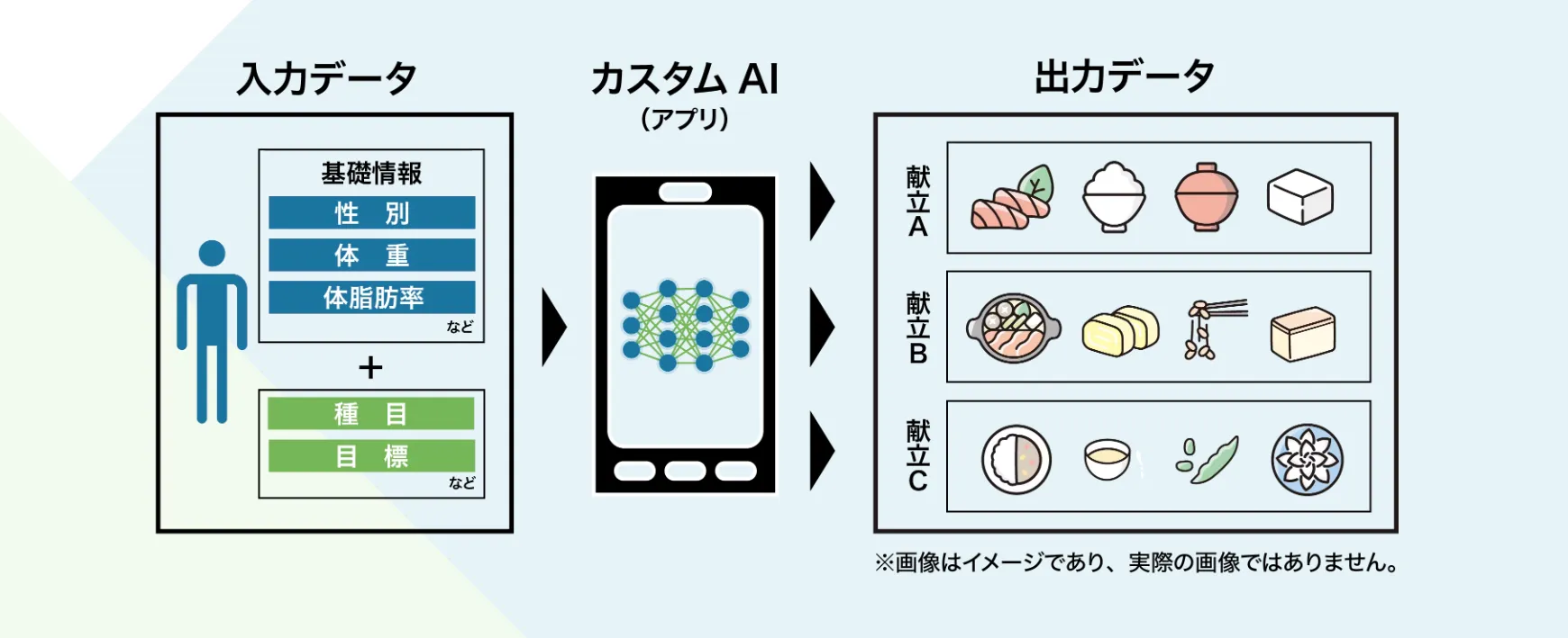 味の素　パーソナライズ献立提案「勝ち飯®AI」