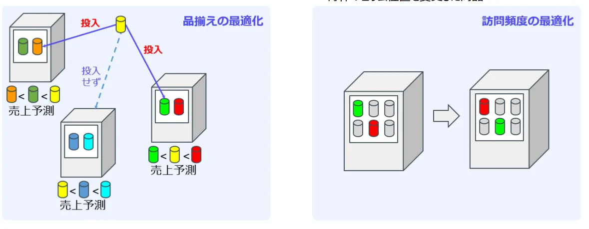 株式会社 JR 東日本ウォータービジネス　マーケティングAI HIVERY Enhanceの導入