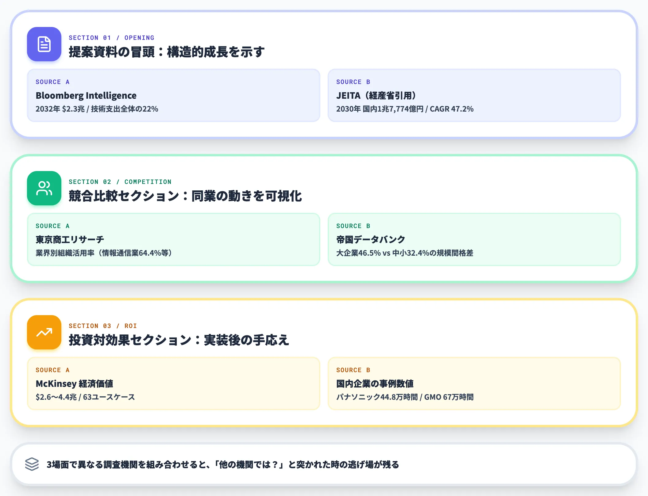 コンサルSI営業の数値使い分け