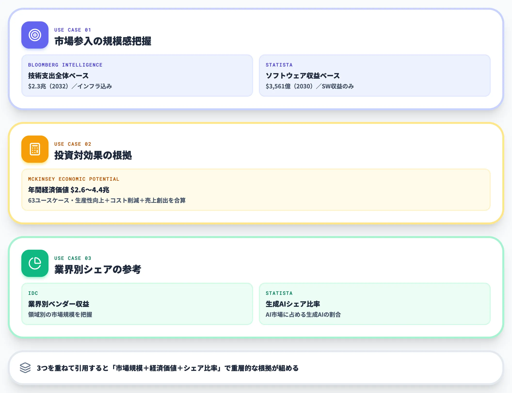 世界3予測の使い分け