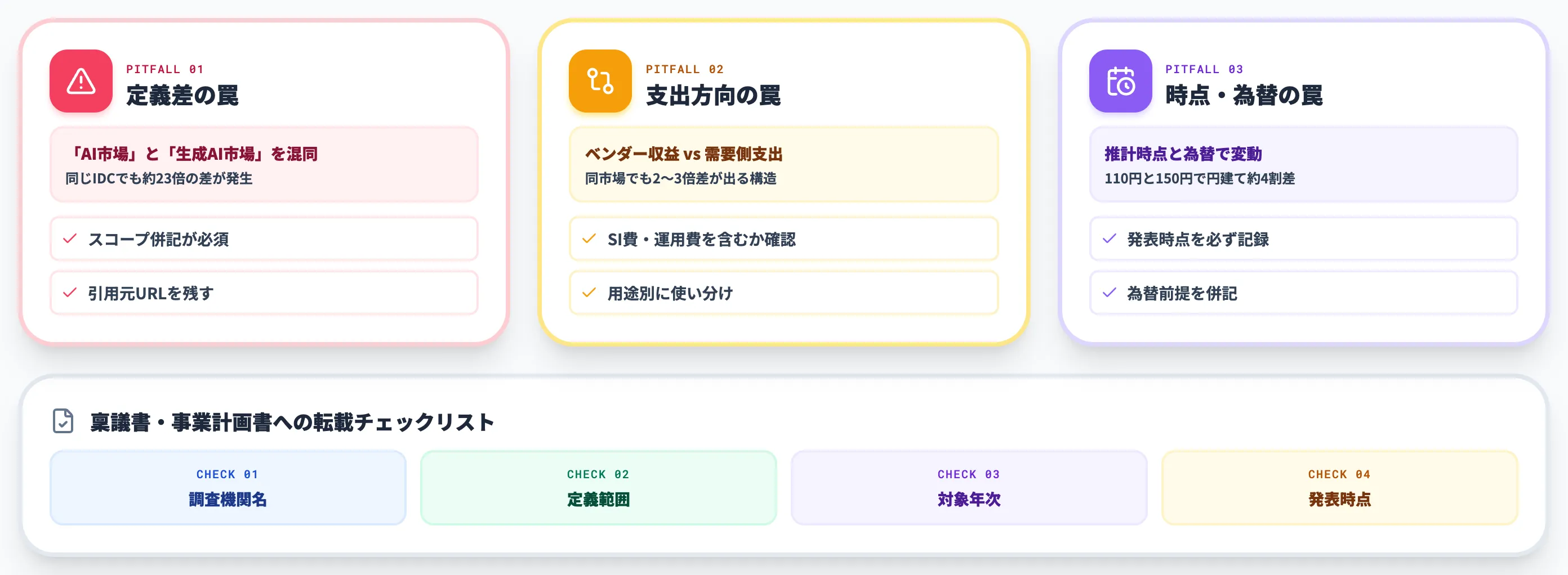 市場規模データを業務に活かす3つの注意点