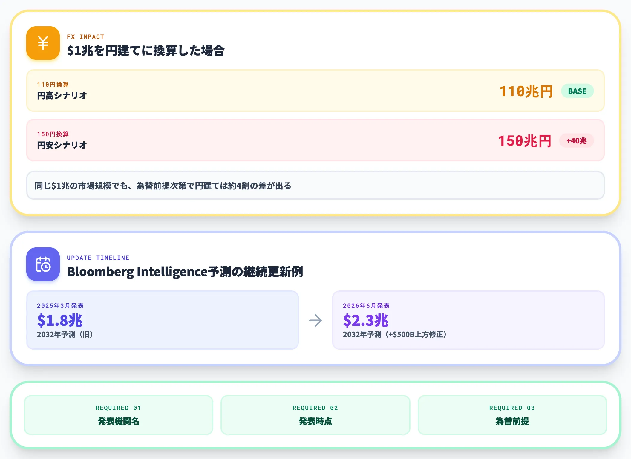 推計時点と為替の影響