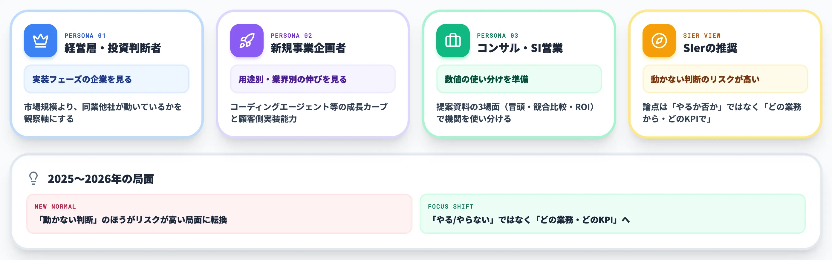 生成AI市場の今後と意思決定への落とし方