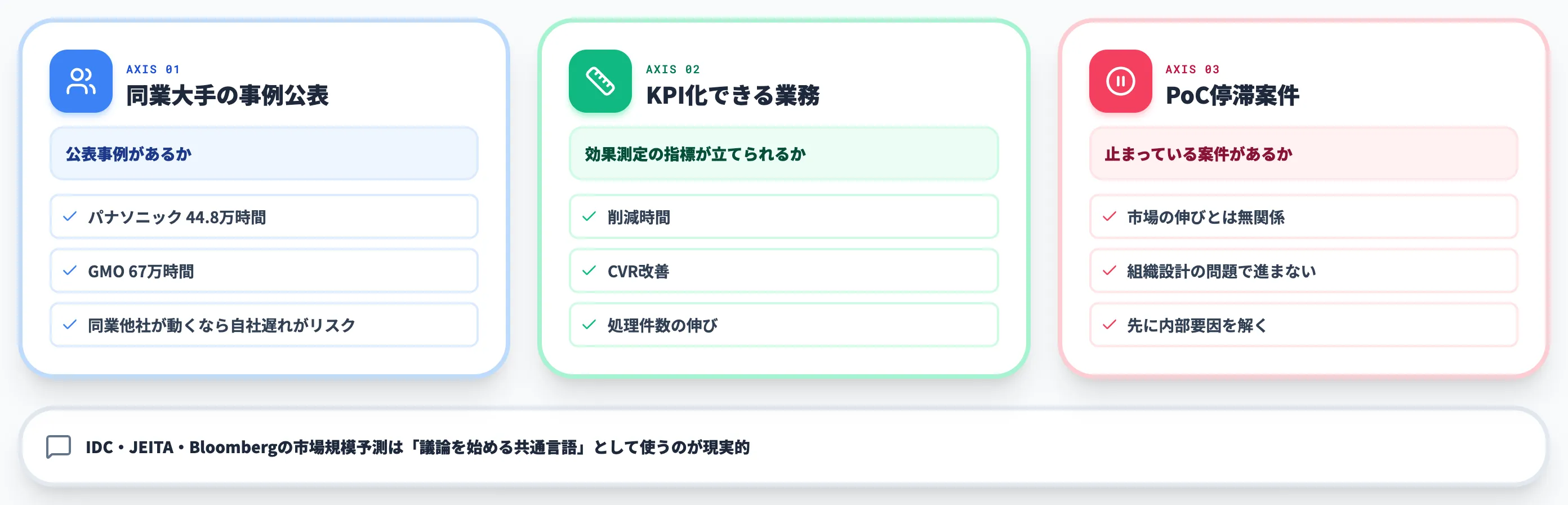 経営層投資判断者の3つの判断軸