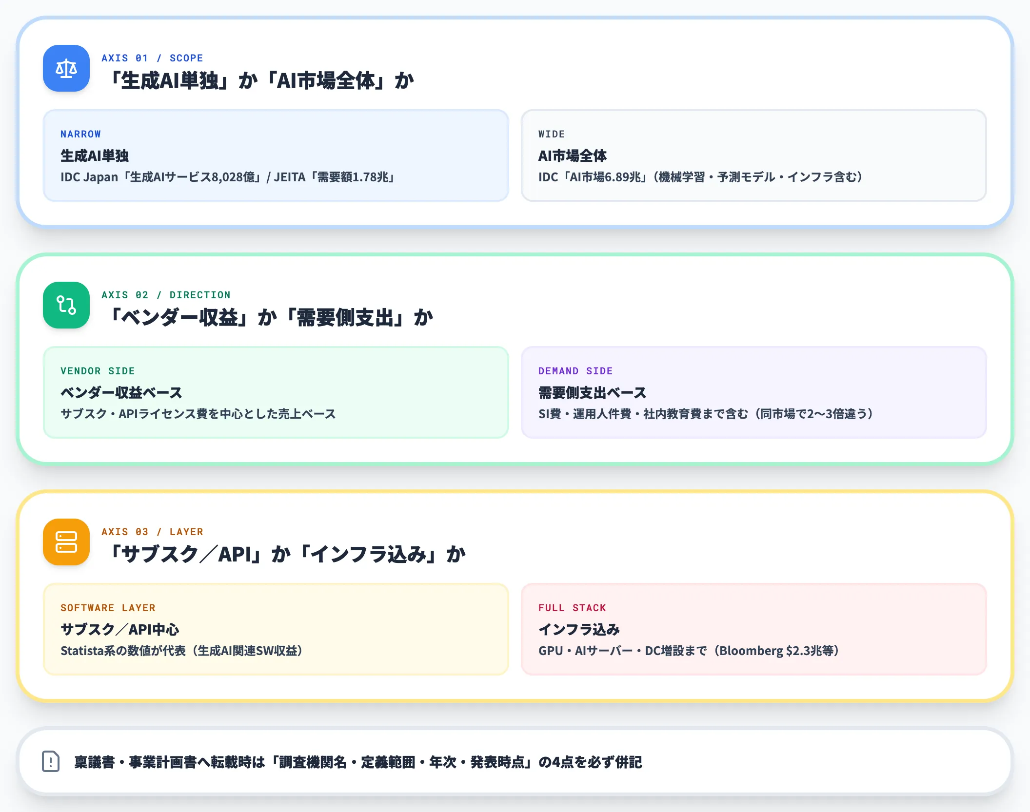 調査機関ごとの数値差をどう読み解くか