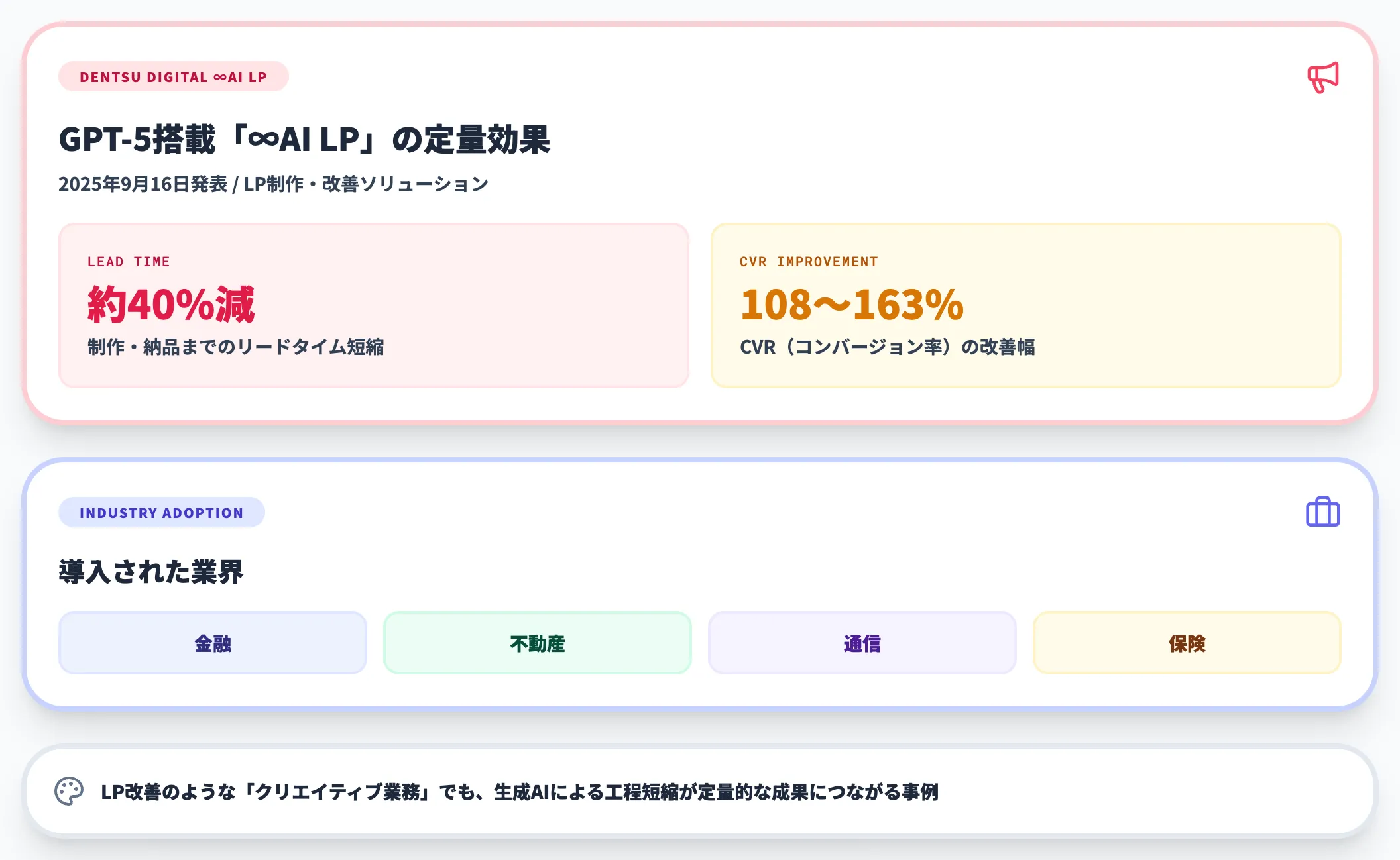 電通デジタルAI LPの効果