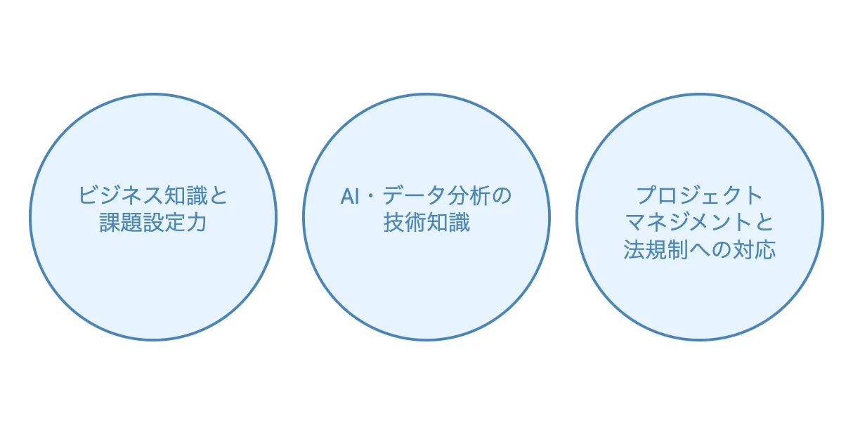 AI人材に必要な3つの要素