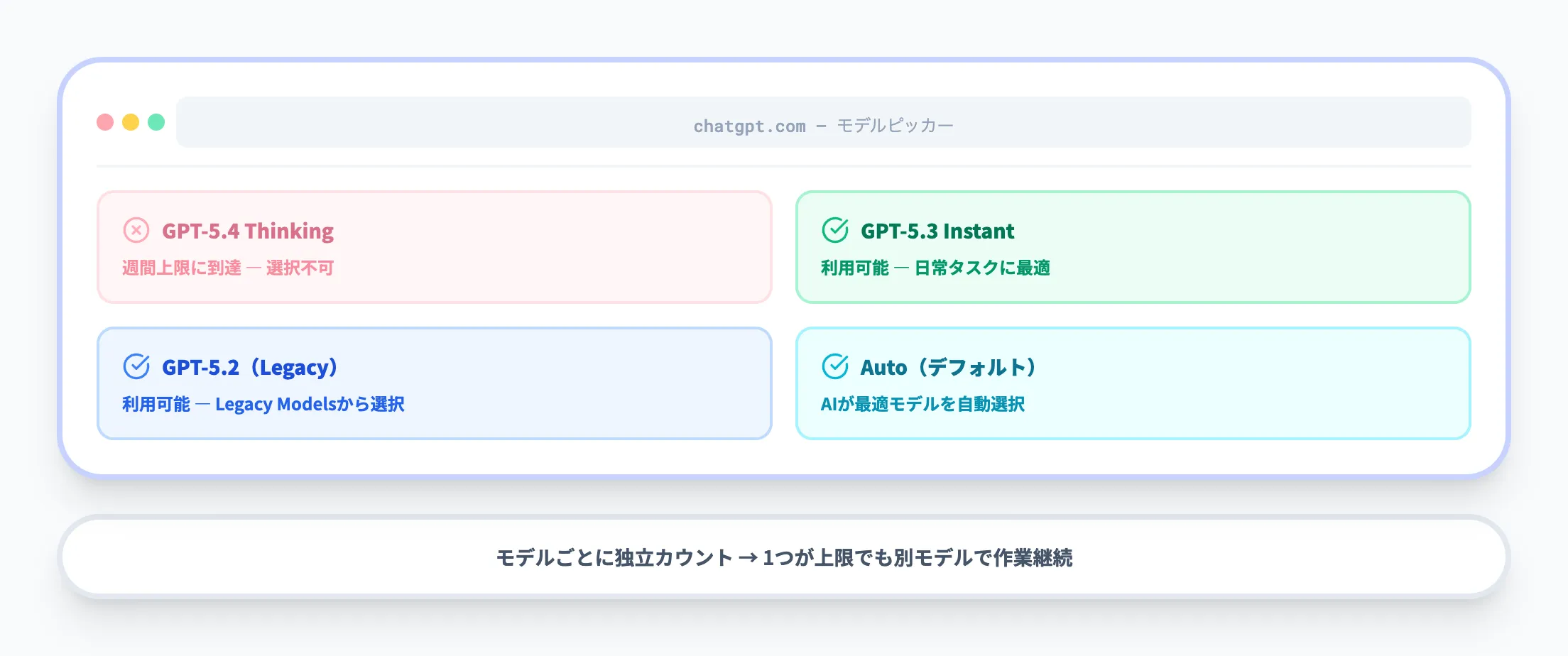 別のモデルに切り替える