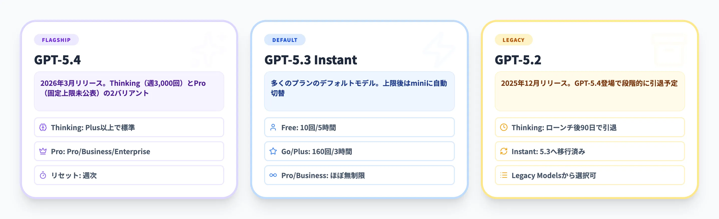 ChatGPTのモデル別回数制限