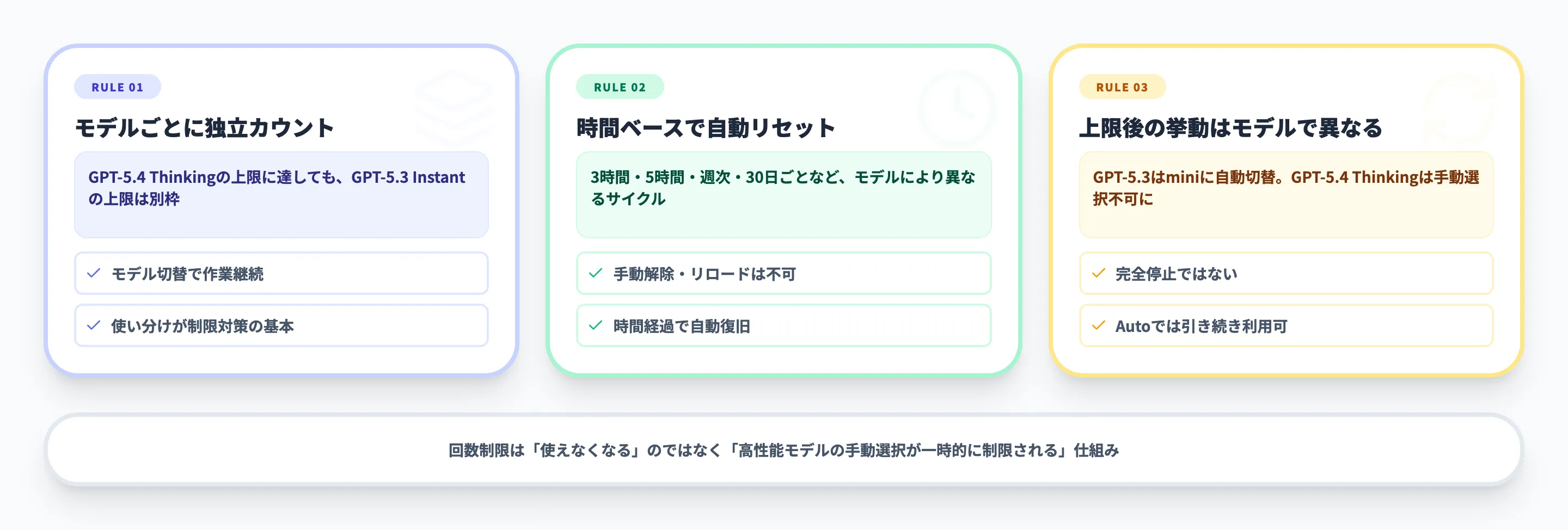 ChatGPTの回数制限とは