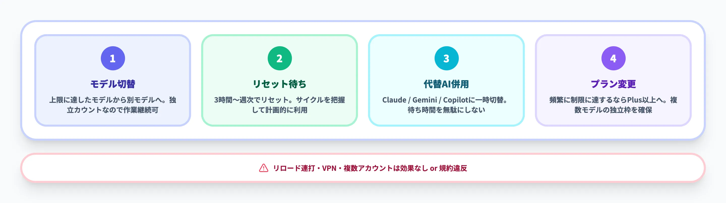 ChatGPTの回数制限に達したときの対処法