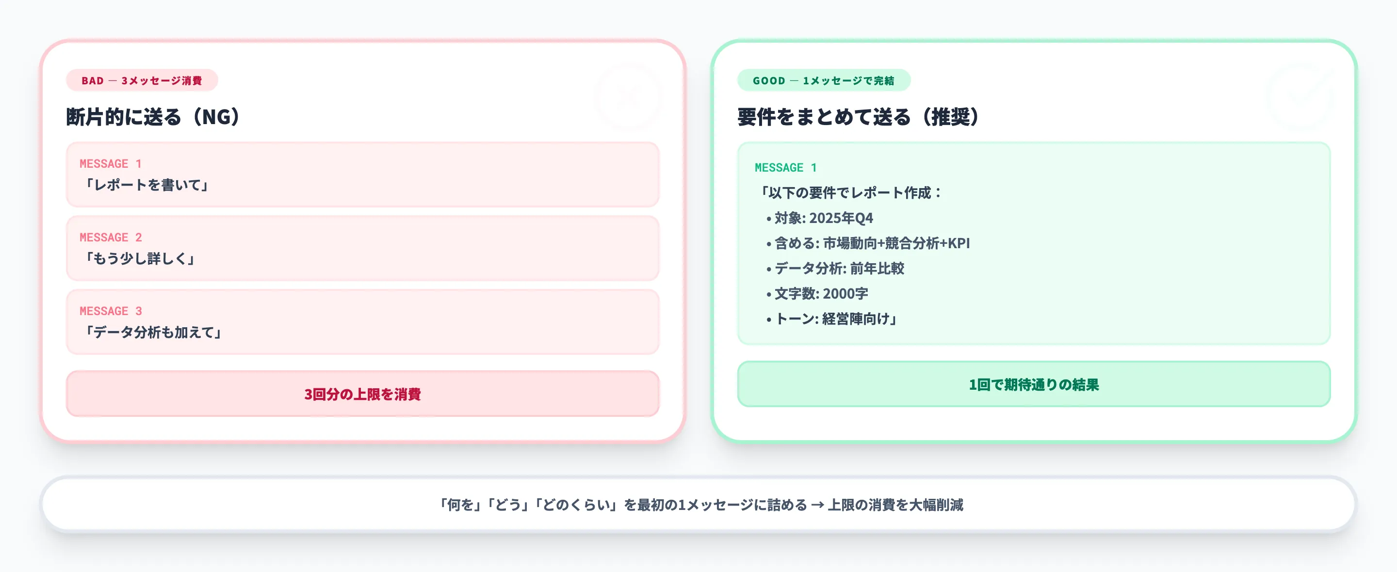 ChatGPTの回数制限を減らすプロンプト活用術