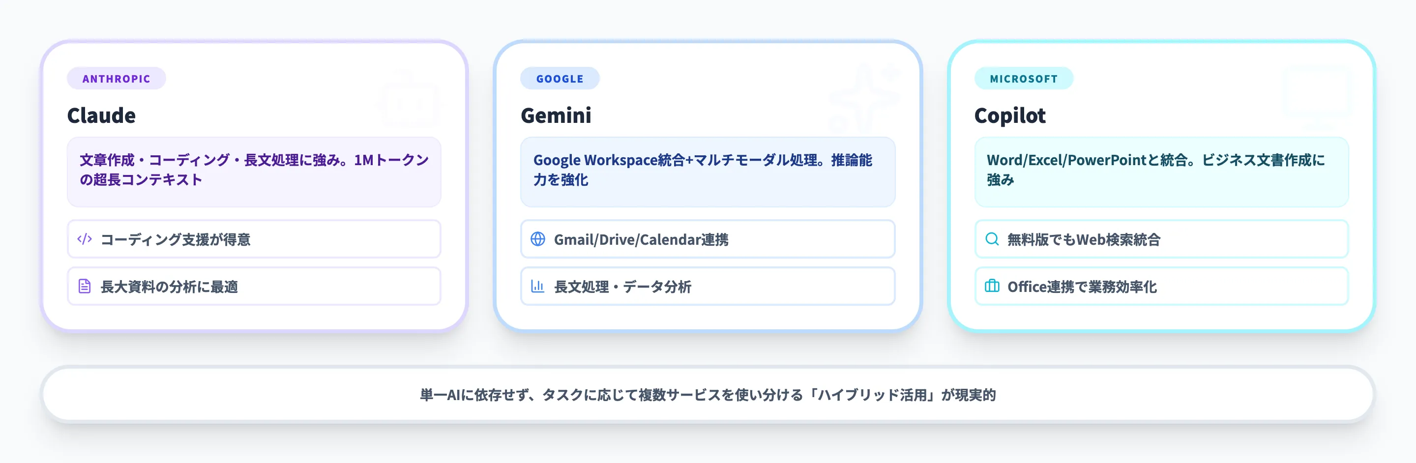 ChatGPTの回数制限時に使える代替AIサービス