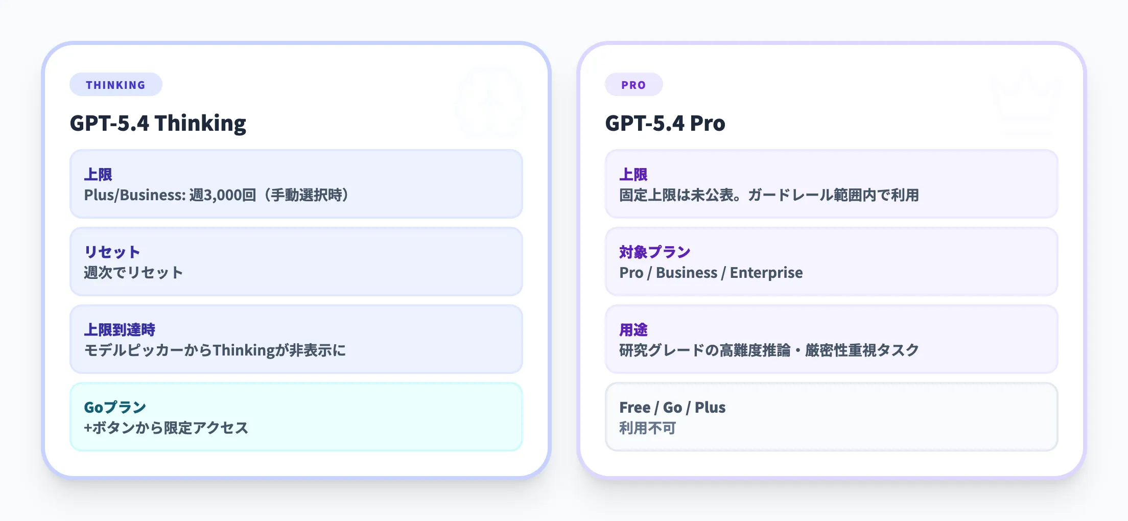 GPT-5.4(最新フラグシップ)