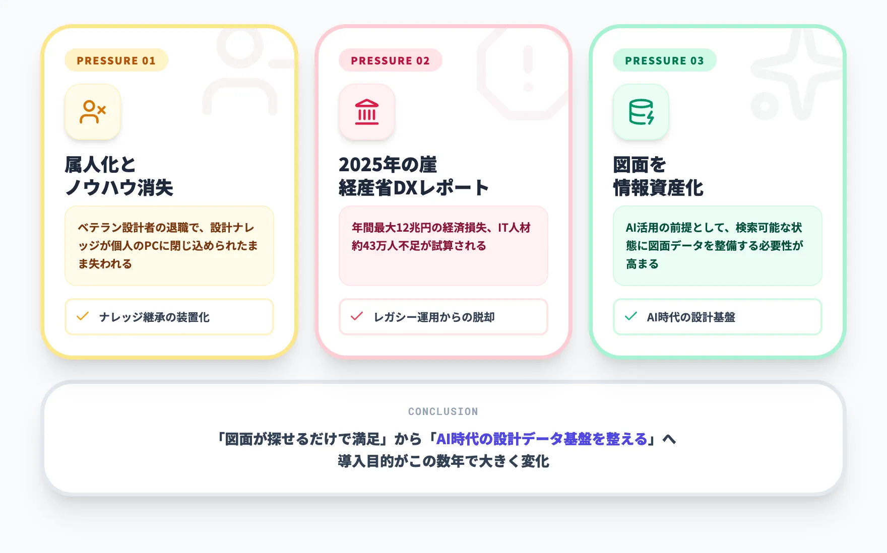 なぜ今、図面管理システムが求められているのか
