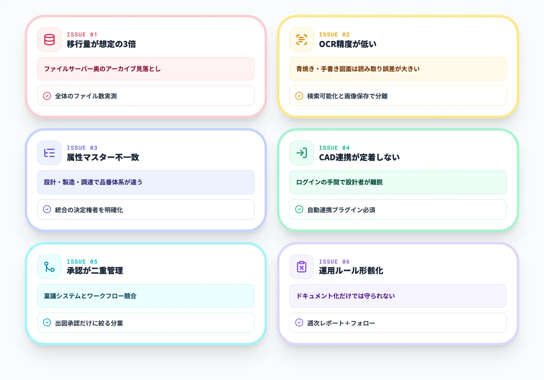 よくある詰まりポイント