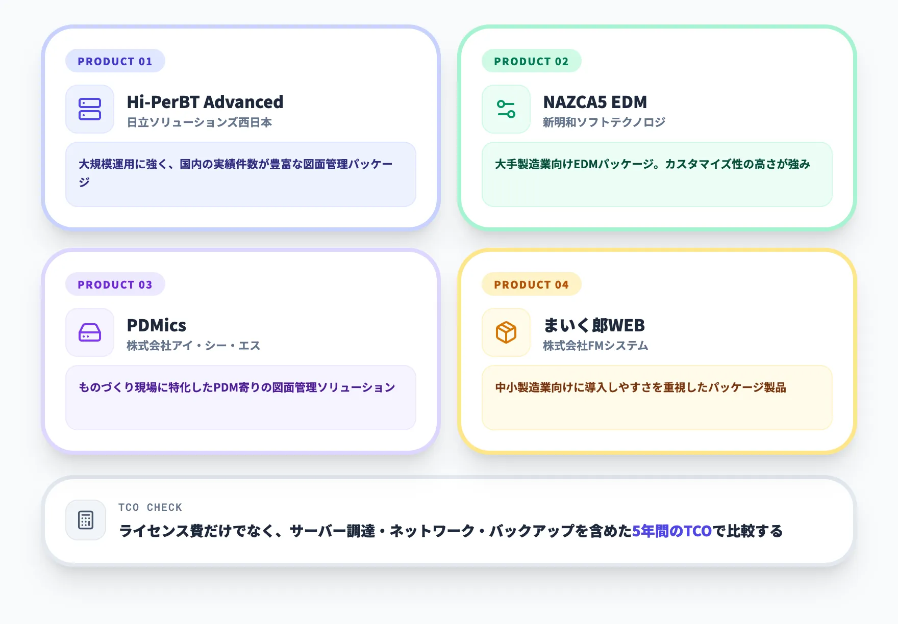 オンプレミス型の代表製品