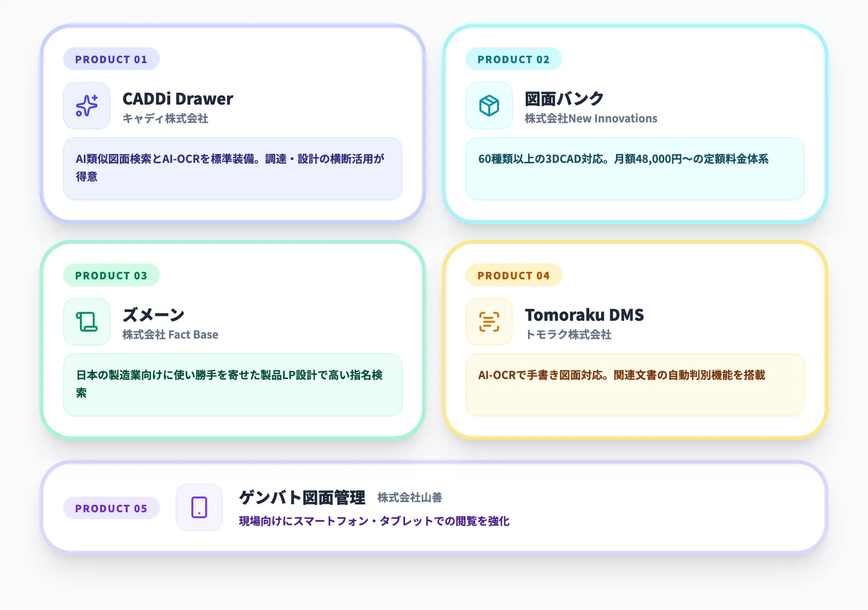 クラウド型の代表製品