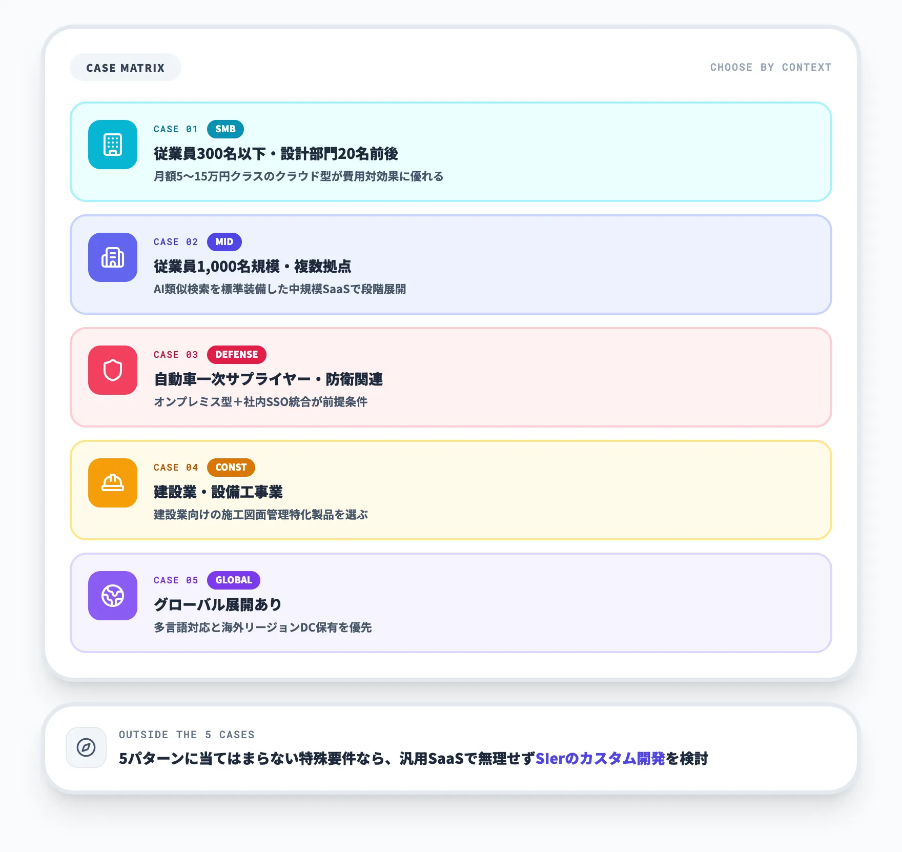 ケース別の使い分け